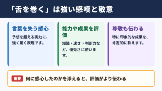 舌を巻くの意味と評価の気持ち