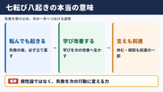 七転び八起きの意味と結論