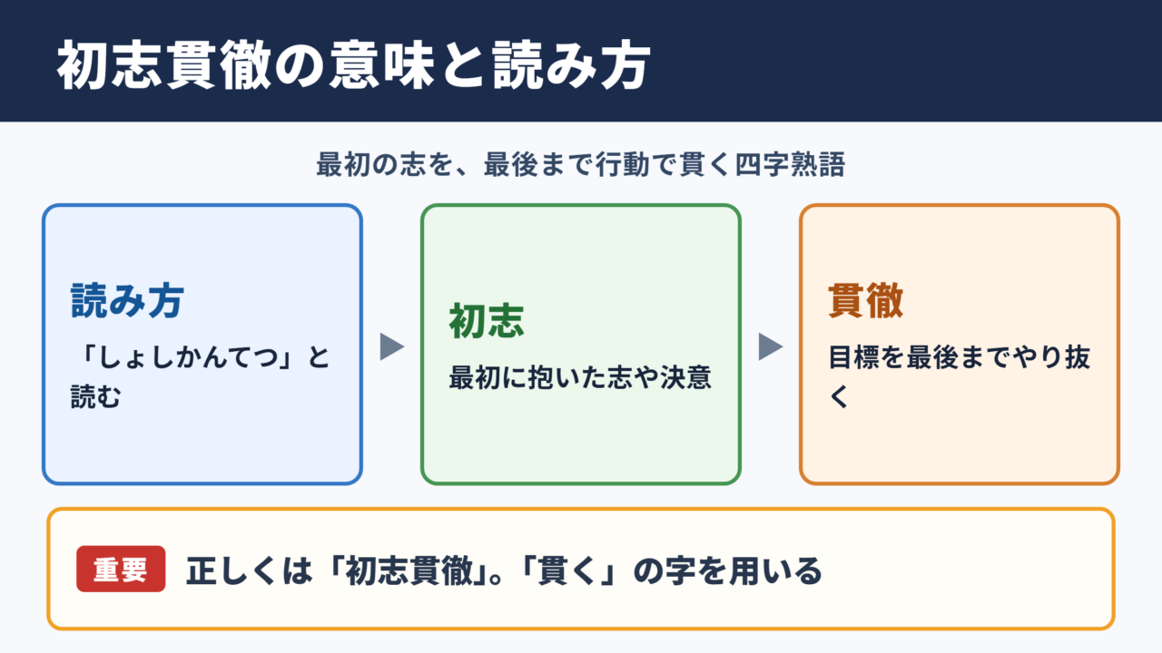 初志貫徹の意味と読み方