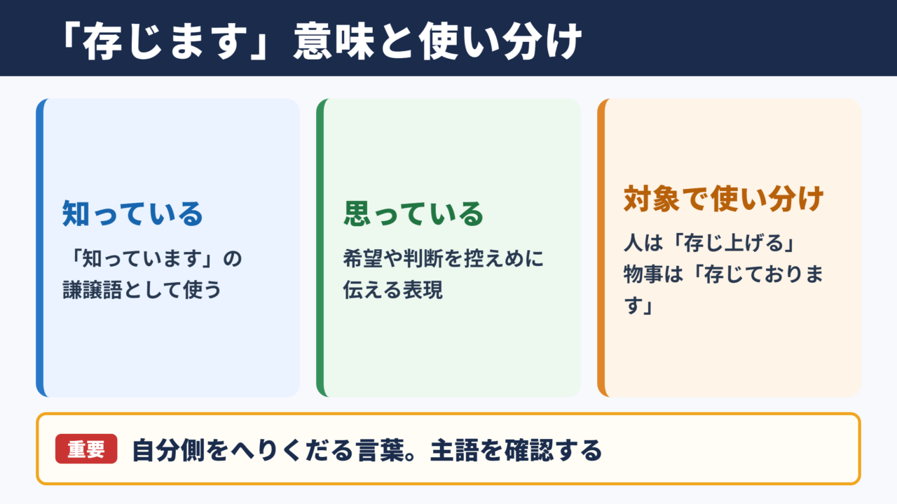 存じますの意味と使い分け一覧表