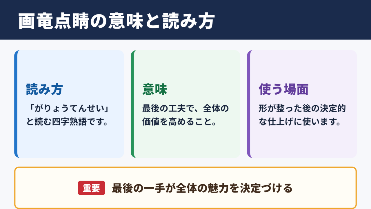 画竜点睛の意味と読み方