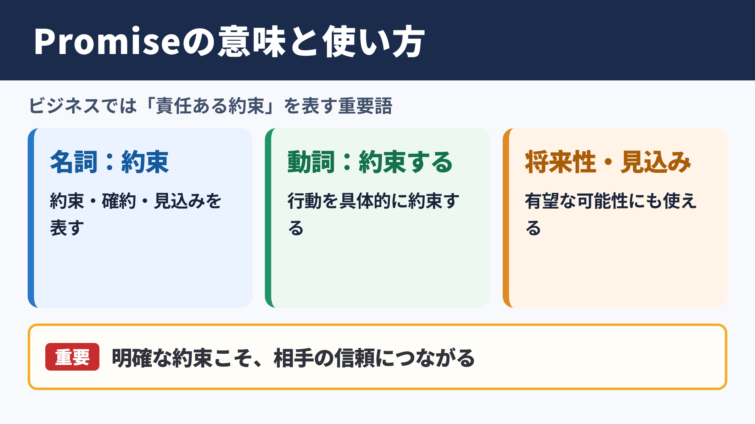 Promiseの意味とビジネスでの基本理解