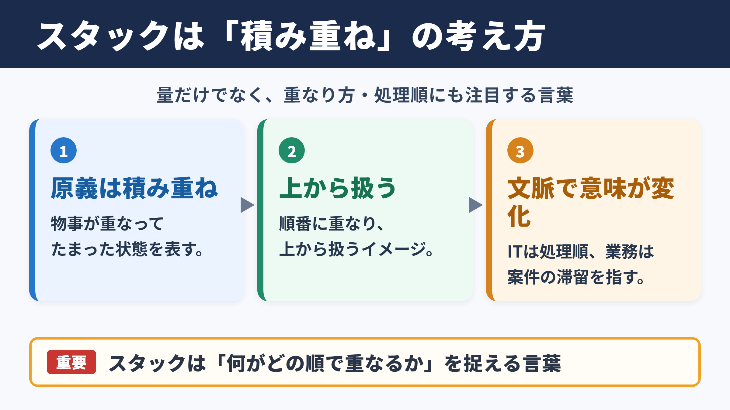 スタックの意味とビジネスでの基本像