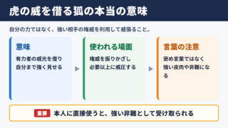 虎の威を借る狐の意味と結論