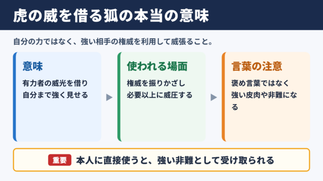 虎の威を借る狐の意味と結論