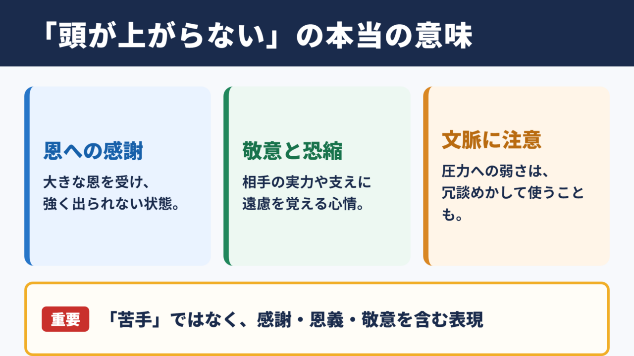 頭が上がらないの意味と基本的な使い方