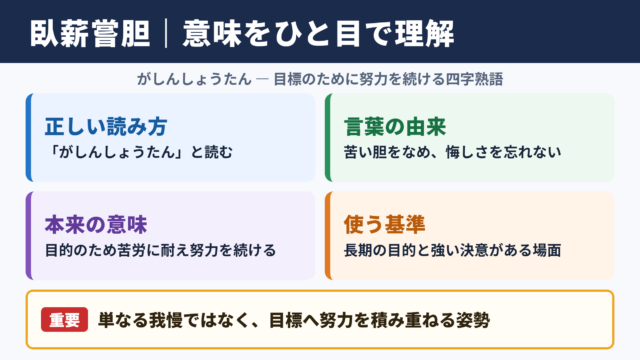 臥薪嘗胆の意味と読み方
