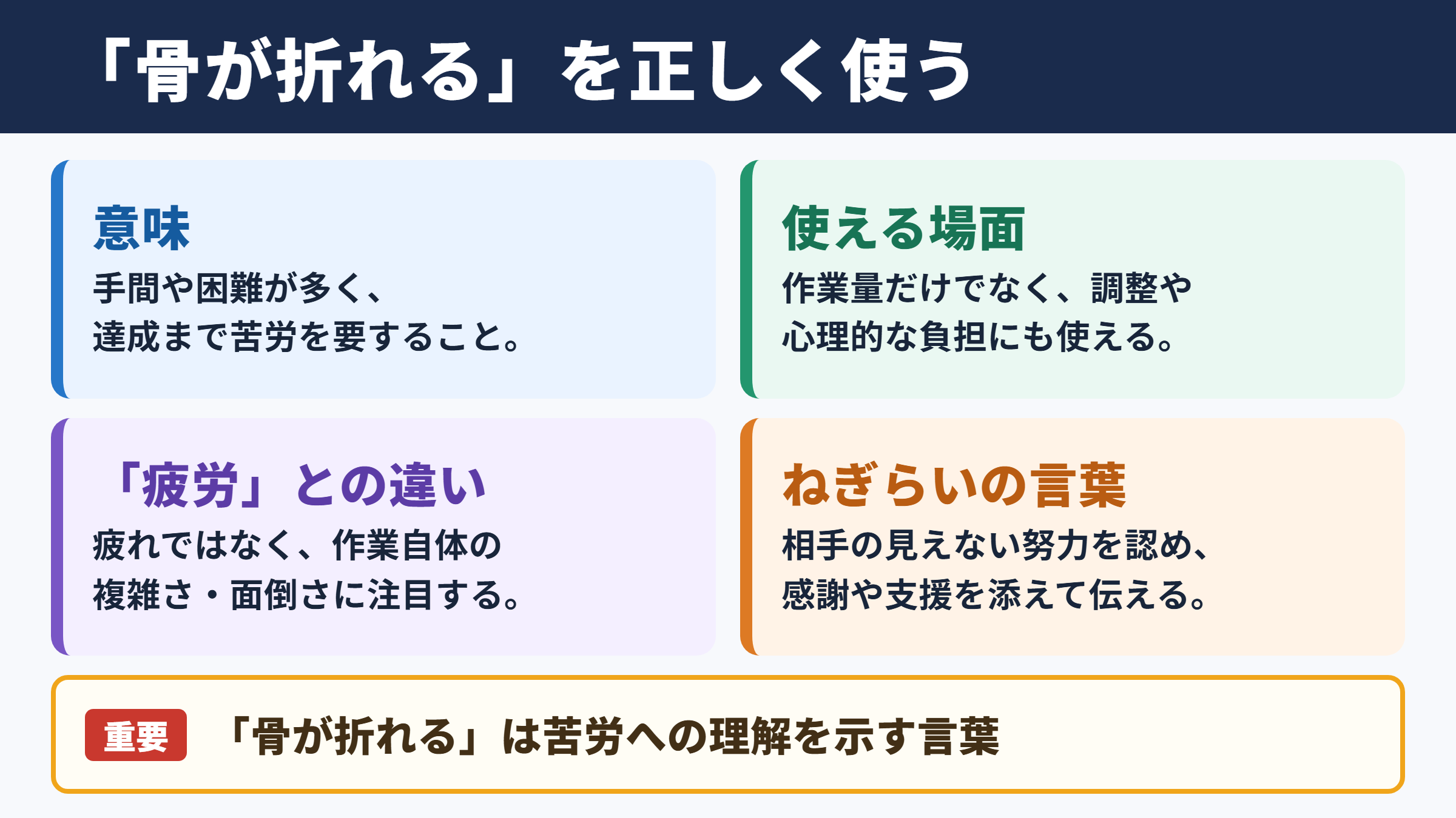 骨が折れるの意味と使い方