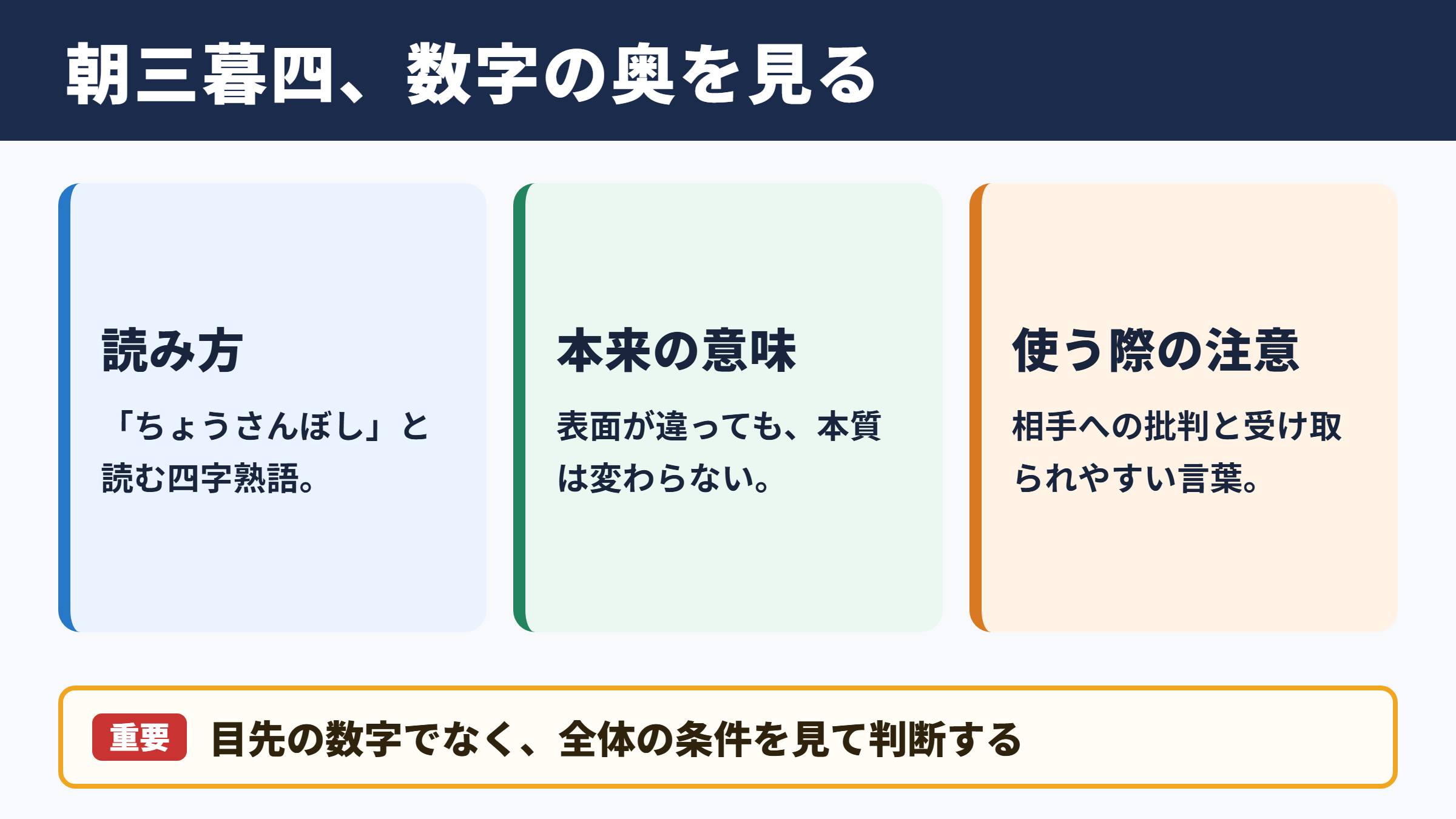 朝三暮四の意味と読み方