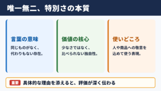 唯一無二の意味と使いどころ