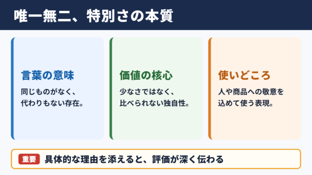 唯一無二の意味と使いどころ
