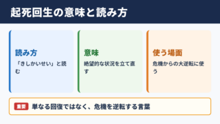 起死回生の意味と読み方