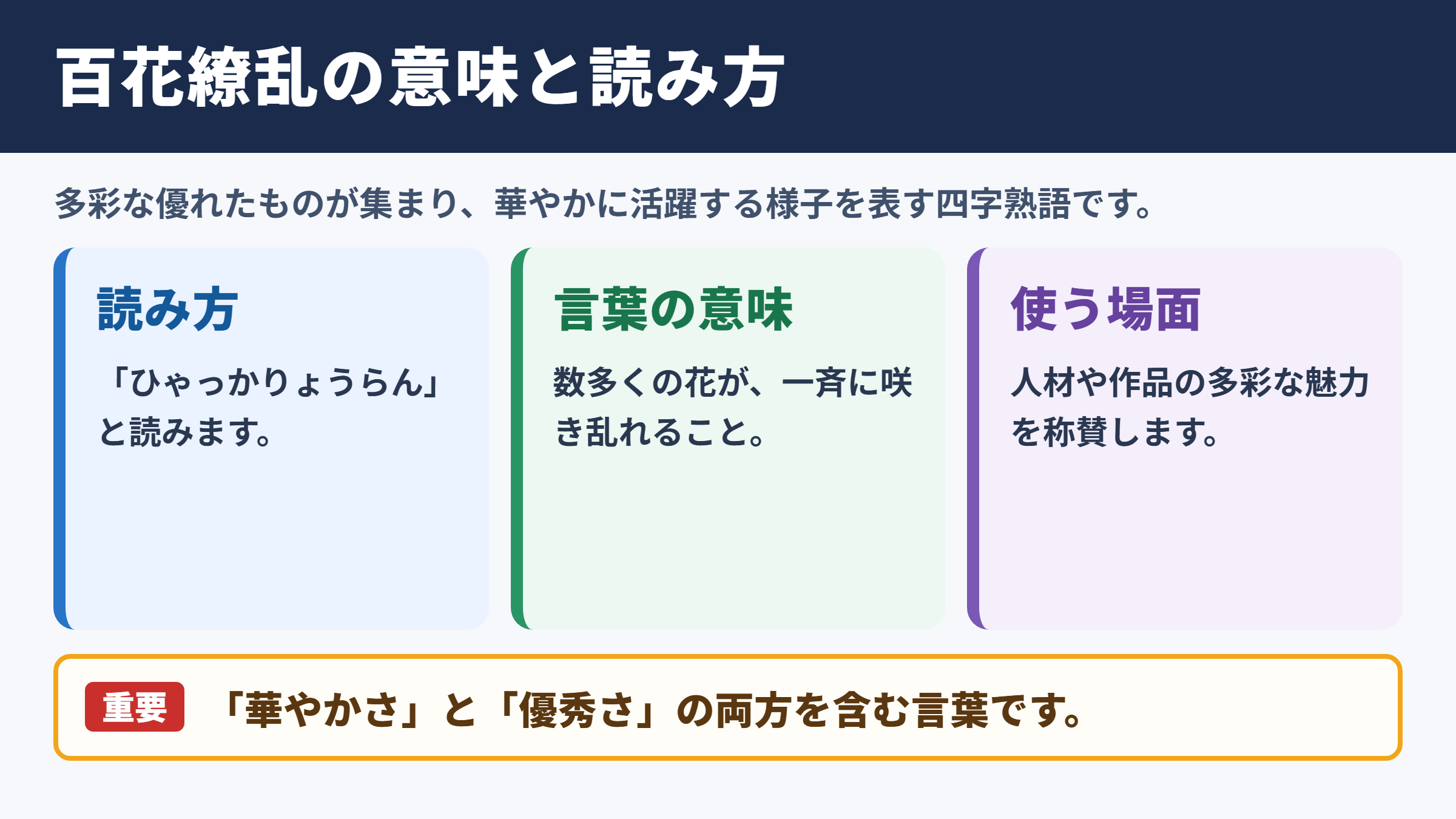百花繚乱の意味と読み方の要点