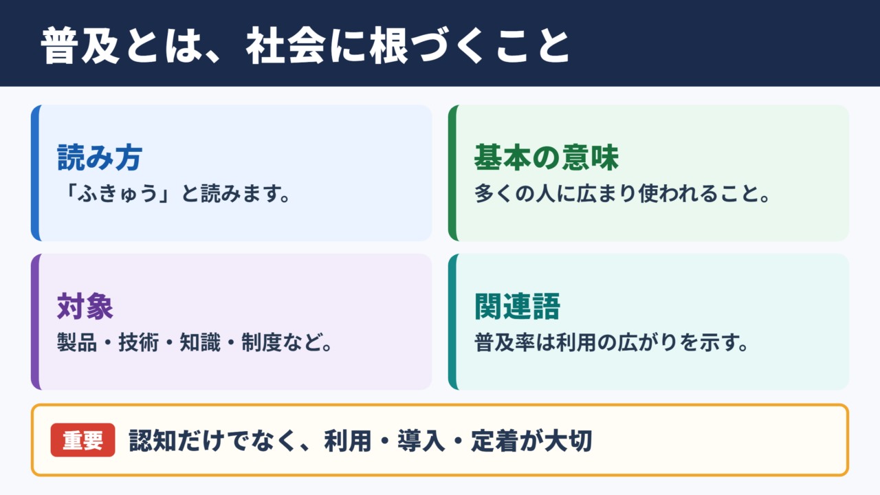 普及の意味と読み方