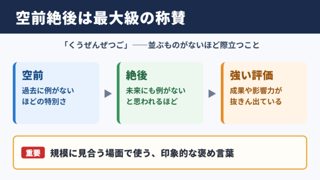 空前絶後の意味と基本知識