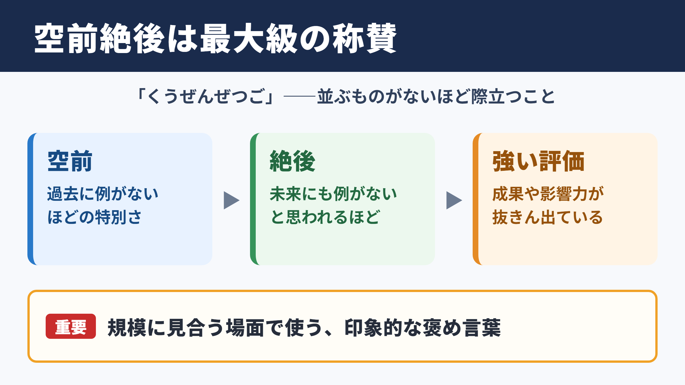 空前絶後の意味と基本知識
