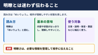 明瞭の意味と読み方