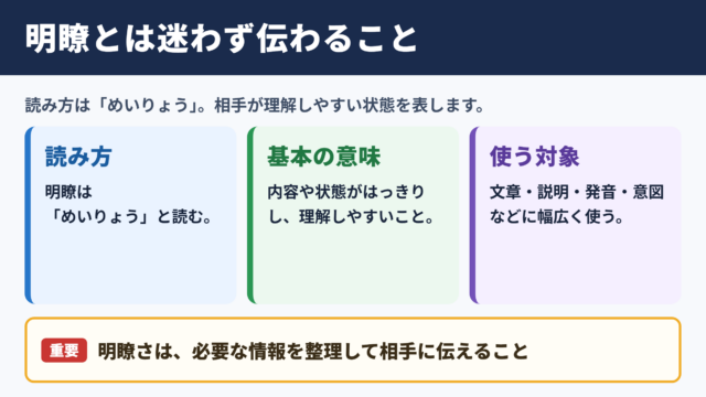 明瞭の意味と読み方