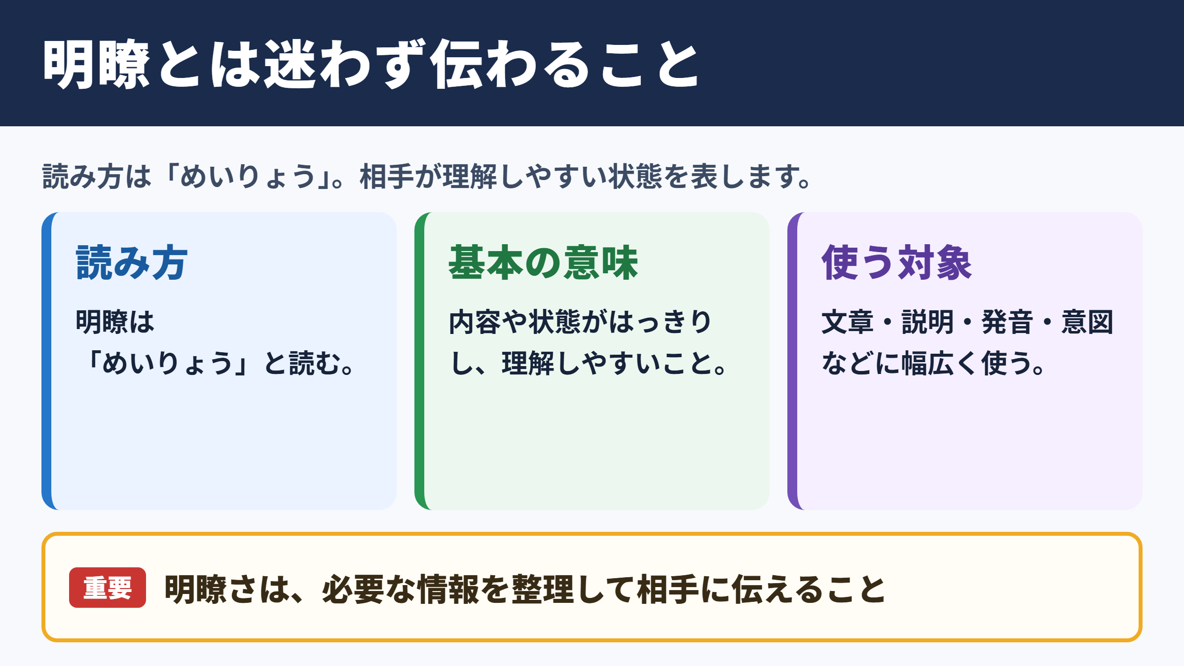 明瞭の意味と読み方