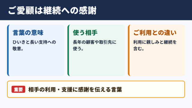 ご愛顧の意味と感謝を伝える役割