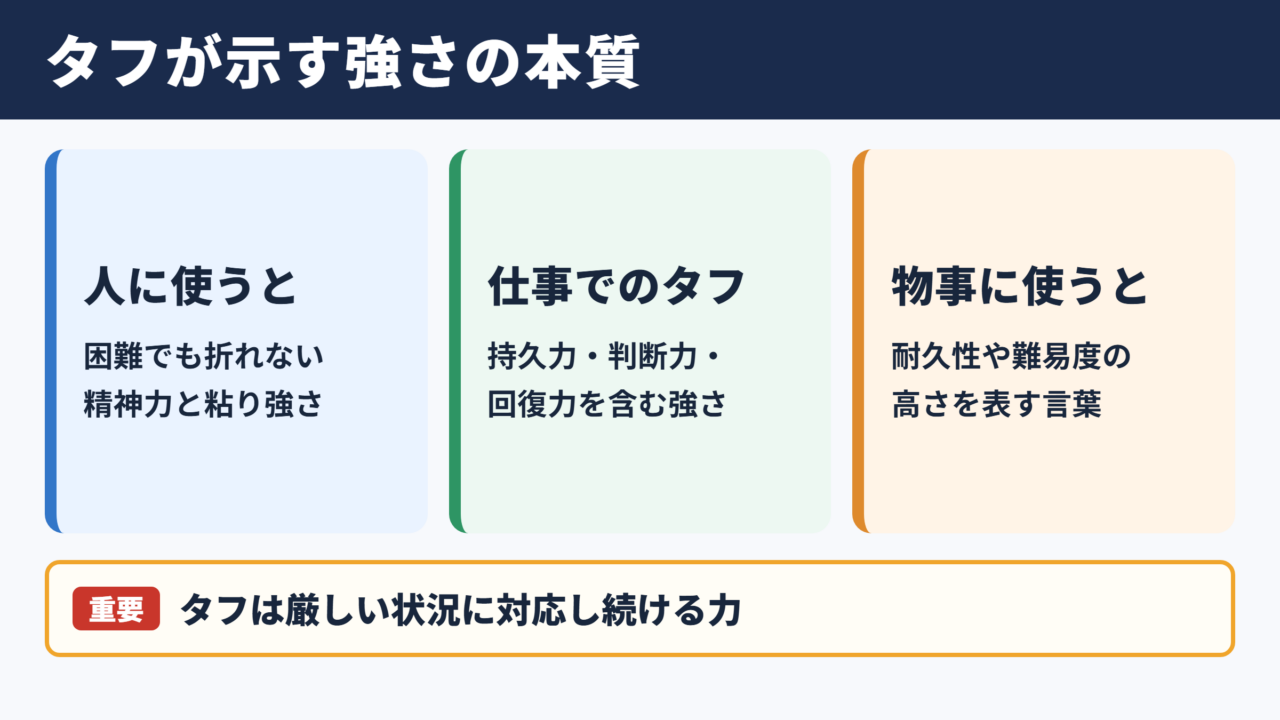 タフの意味と基本イメージ