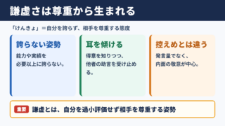 謙虚の意味と基本ニュアンス