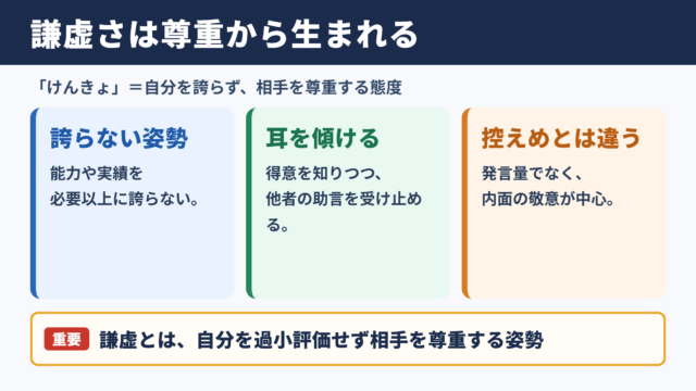 謙虚の意味と基本ニュアンス
