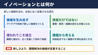 イノベーションの意味