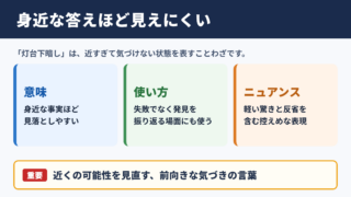灯台下暗しの意味と基本ニュアンス