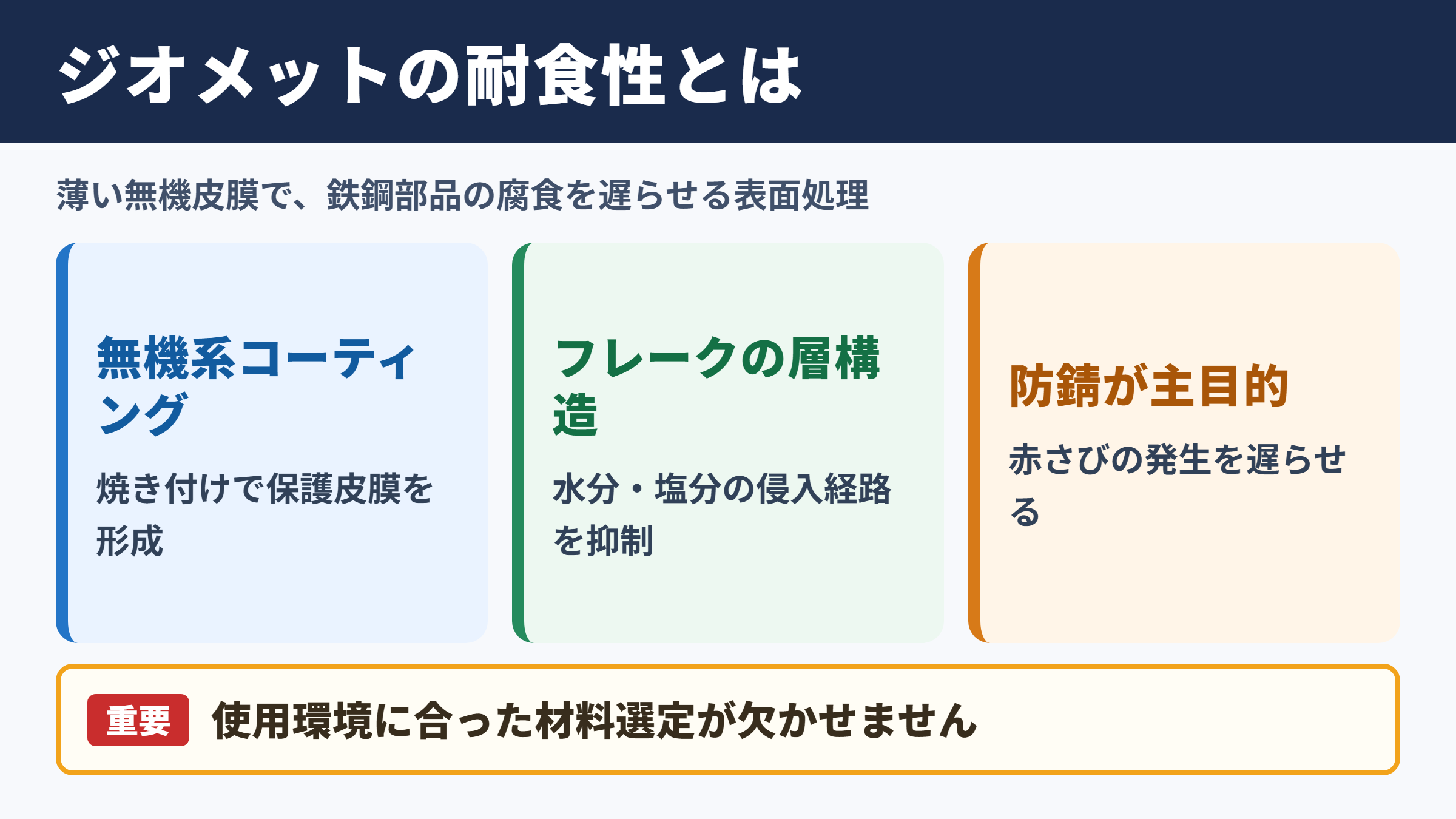 ジオメットの概要と耐食性