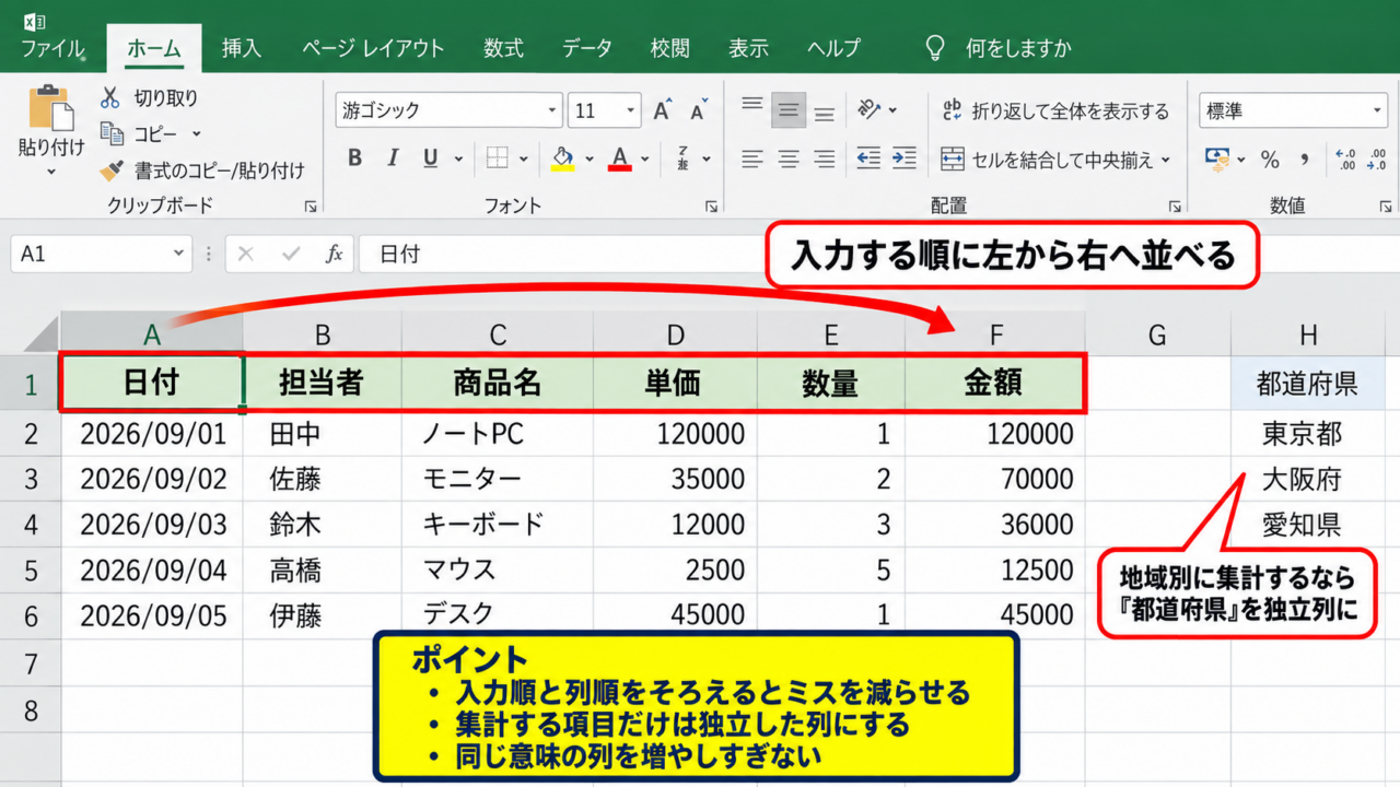 エクセルで見やすい表を作る方法1【表の骨組みと見出しの設定】 - 用途に合わせた列の並び