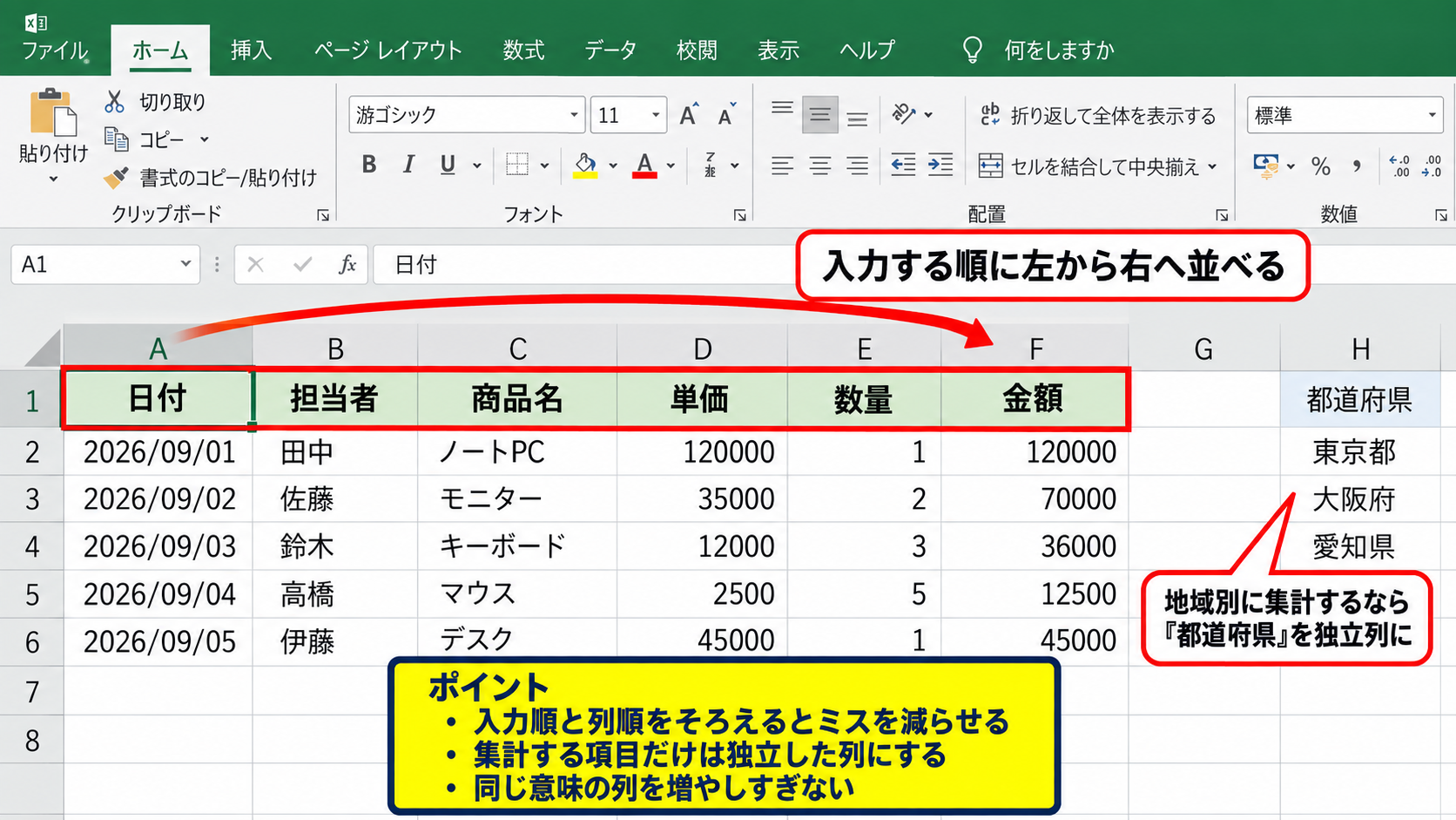 エクセルで見やすい表を作る方法1【表の骨組みと見出しの設定】 - 用途に合わせた列の並び