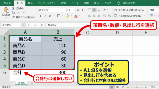 エクセルで円グラフを作成する基本操作 - 項目名と数値の選択範囲