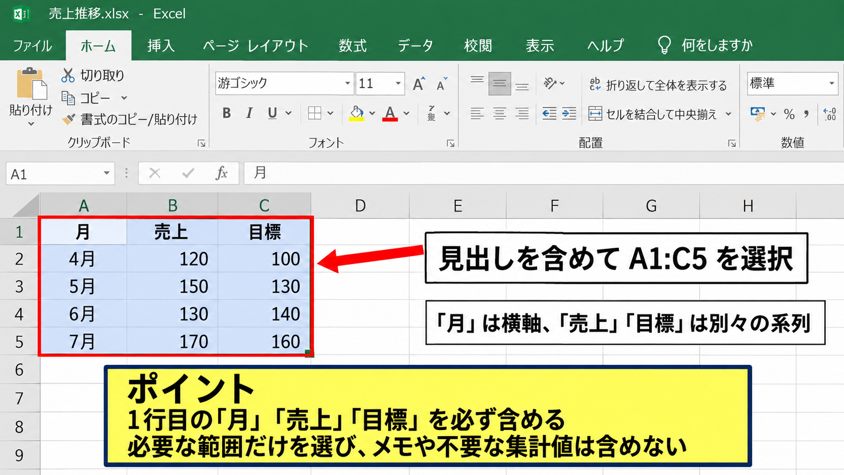 エクセルで折れ線グラフを作成する方法【基本の挿入手順】 - グラフにするデータ範囲の選択