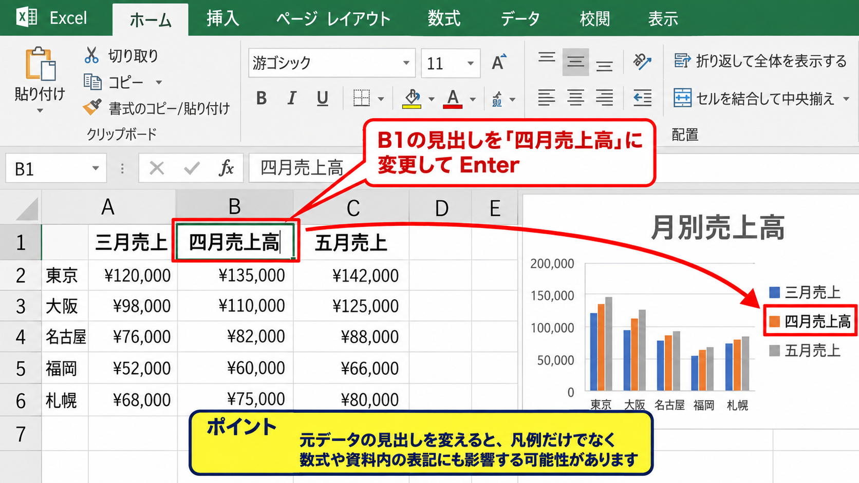 エクセルのグラフの凡例名を変更する方法 - 元データの見出しセルを変更する手順
