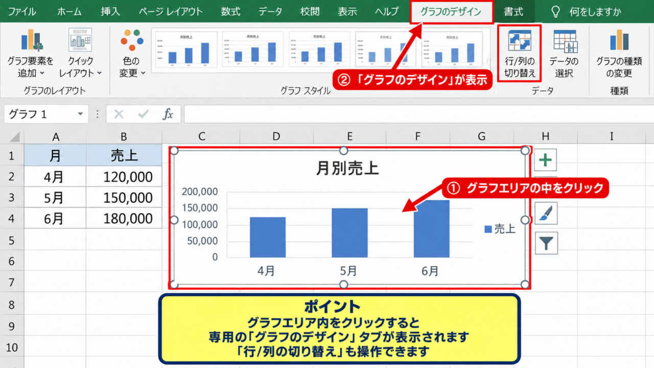 エクセルのグラフで縦軸と横軸を入れ替える方法【行と列の切り替え】 - グラフを選択してグラフデザインを開く操作