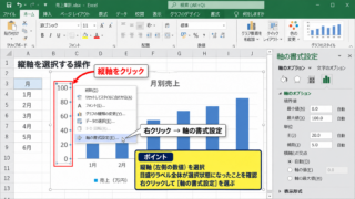 グラフの目盛りを変更する基本操作 - 縦軸を選択する操作