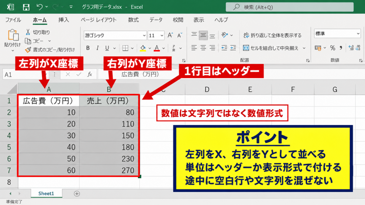 エクセルで散布図を作成する方法 - XY座標用データの並べ方