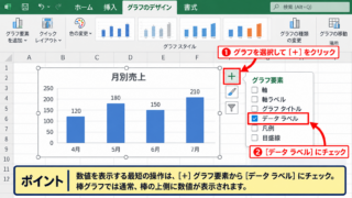 エクセルのグラフに数値を表示する基本操作 - グラフ要素ボタンからのデータラベル追加