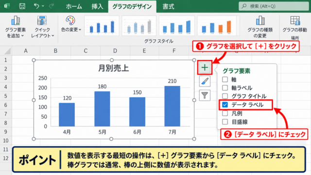 エクセルのグラフに数値を表示する基本操作 - グラフ要素ボタンからのデータラベル追加