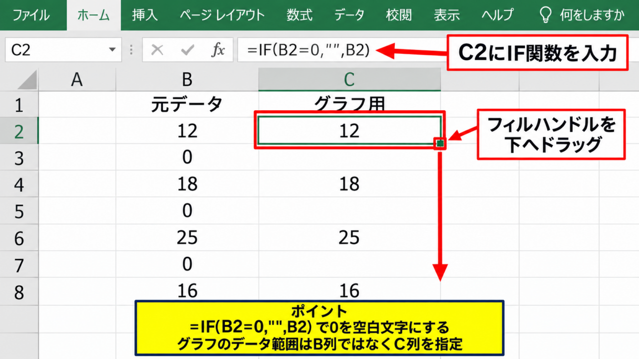 エクセルのグラフで0を非表示にする方法【数式で空白セルを作成】 - IF関数で0を空白文字に変換する設定