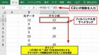 エクセルのグラフで0を非表示にする方法【数式で空白セルを作成】 - IF関数で0を空白文字に変換する設定