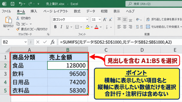 集計表から縦棒グラフを作成する方法 - 集計結果の選択範囲