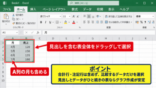 エクセルで3D縦棒グラフを作成する方法【データを選択して挿入】 - グラフにする表の選択