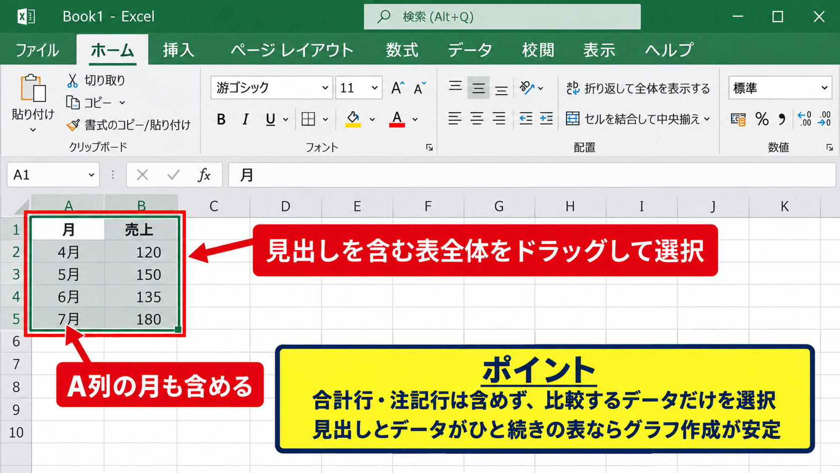 エクセルで3D縦棒グラフを作成する方法【データを選択して挿入】 - グラフにする表の選択