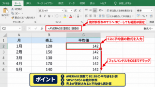 エクセルのグラフに平均線を追加する方法 - 平均値を計算する数式