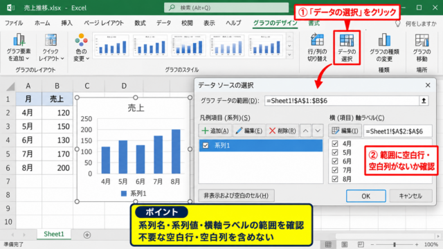 エクセルのグラフで空白セルを表示しない設定 - グラフのデータ選択画面