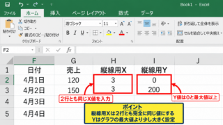 エクセルのグラフに縦線を引く方法【散布図と補助データ】 - 補助データの入力
