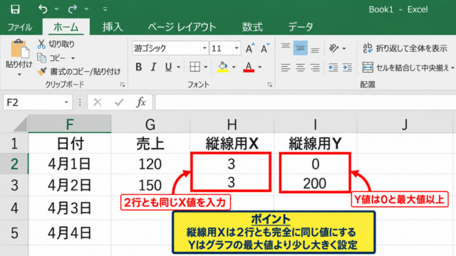 エクセルのグラフに縦線を引く方法【散布図と補助データ】 - 補助データの入力