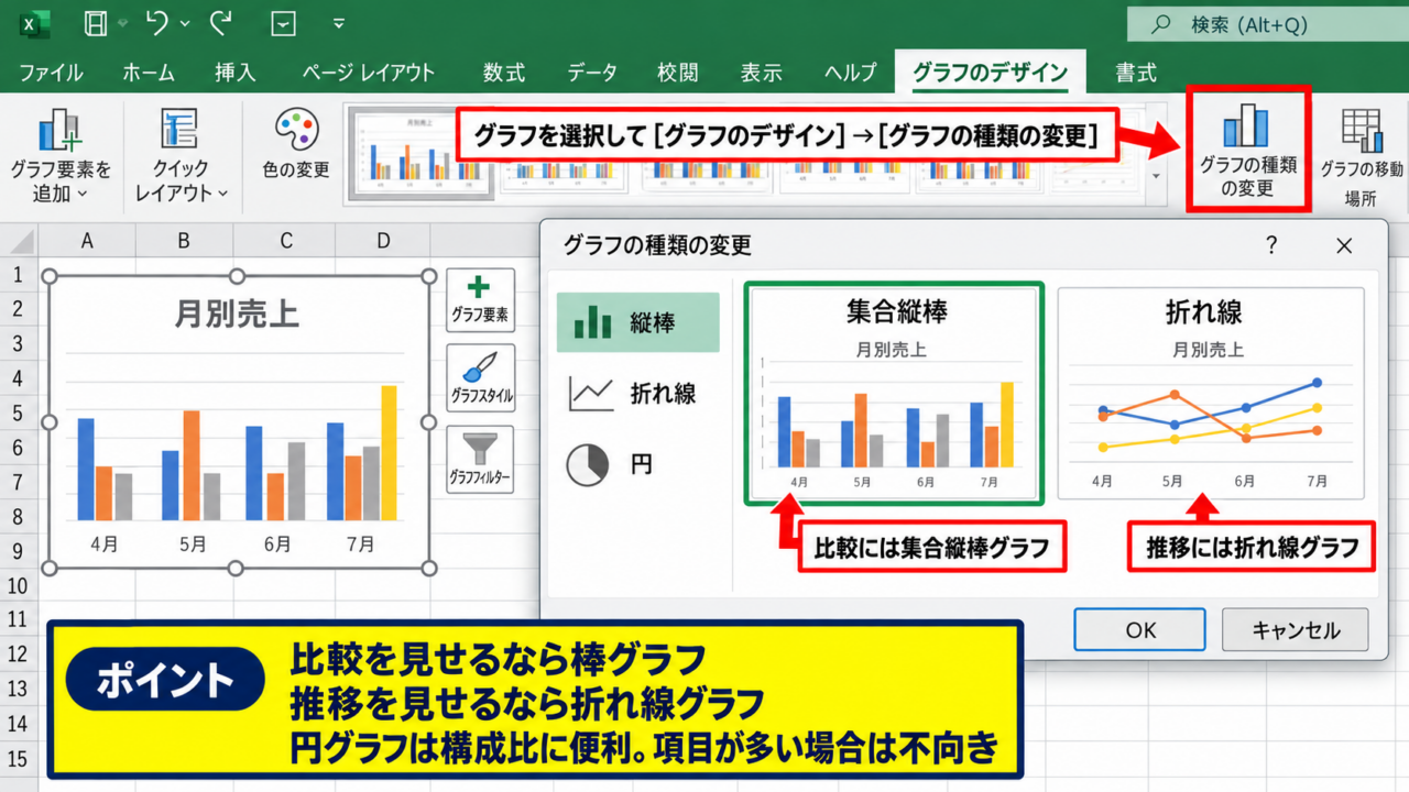 エクセルのグラフを見やすくする基本設定 - 目的に合ったグラフ種類の選択